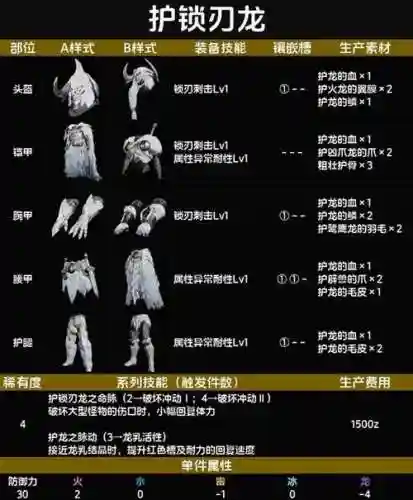 龙之刃装备分解插图1
