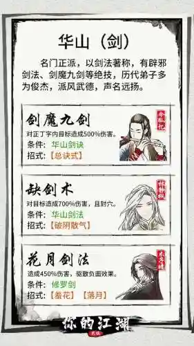 帮派干部阵容搭配插图