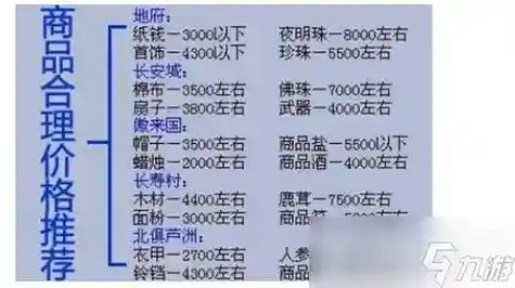 梦幻西游收费标准_1插图1