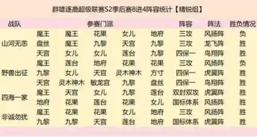 群雄最新阵容搭配插图1