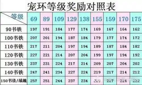 梦幻西游四三重奖励插图