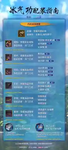 剑灵气功装备推荐2018_1插图1