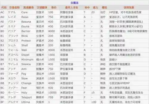 最终游戏二23攻略_1插图1