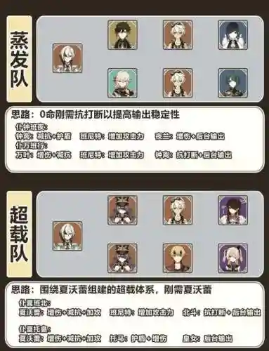 佣兵战纪兽人阵容搭配攻略插图