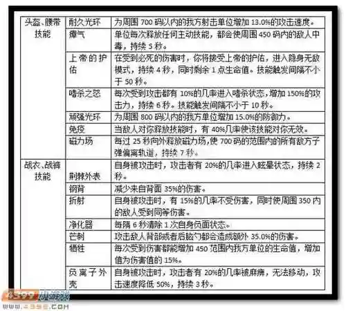 爆枪英雄90级技能配置插图