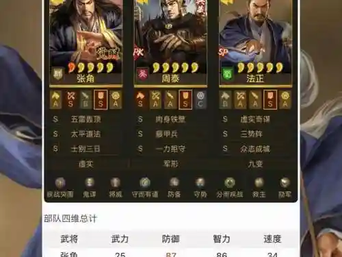庞sp搭配阵容插图