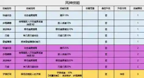 技能有风神之凝_1插图
