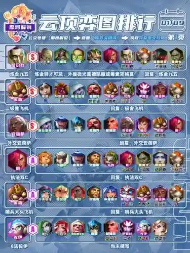绅士冒险各系阵容搭配插图