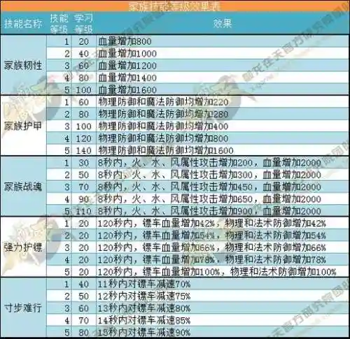 御龙在天传人生养攻略_1插图1