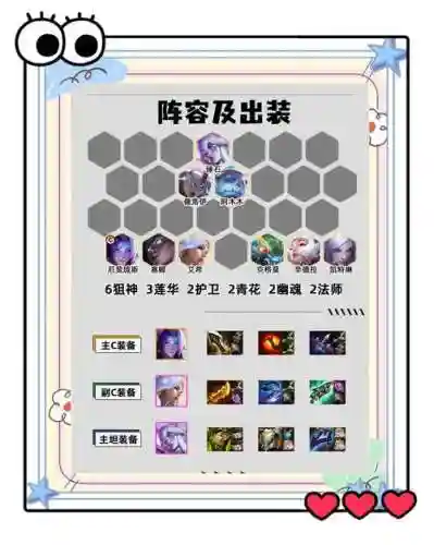 端游六狙神阵容搭配图插图