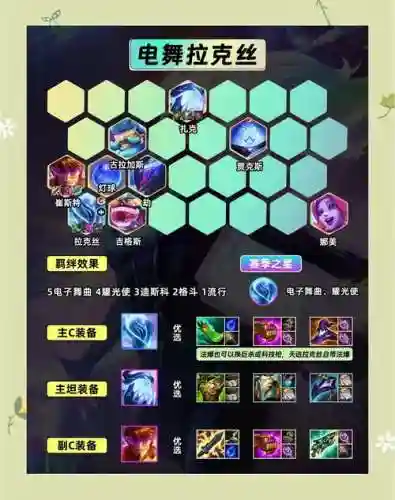 英雄联盟怎么装备轨道激光_2插图