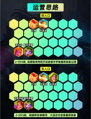 枪手阵容怎么插图