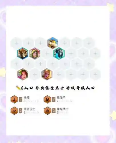 最强狗狗阵容搭配，最强关法狗