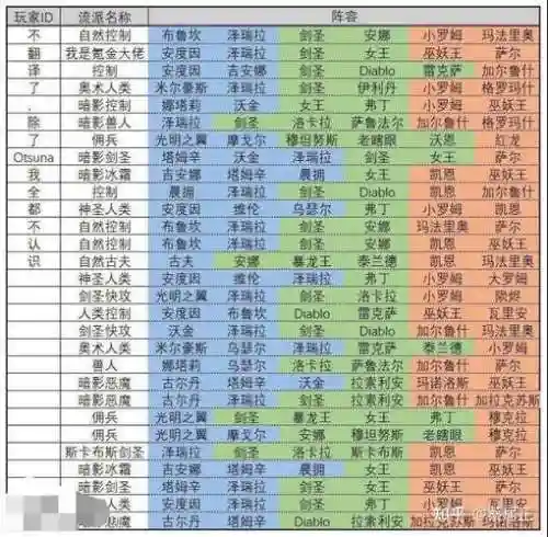 佣兵战记刷碎片阵容搭配，佣兵战记碎片地图插图