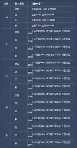 诛仙3装备怎么升级流程，诛仙3装备等级划分插图