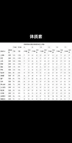 梦幻西游女儿村兽决，梦幻西游女儿村用什么动物套插图