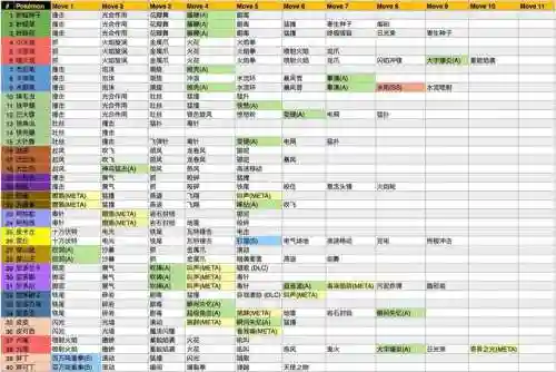 pokemongo获得技能机，pokemongo技能搭配查询网站插图1