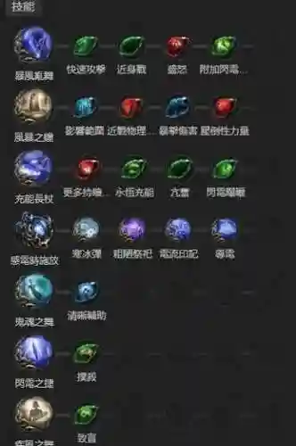 流放之路那些技能值得练，流放之路 技能搭配插图1