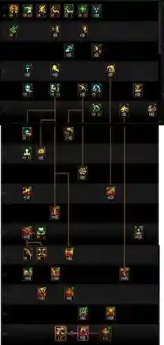 dnf复仇觉醒技能说明，dnf复仇技能介绍插图1