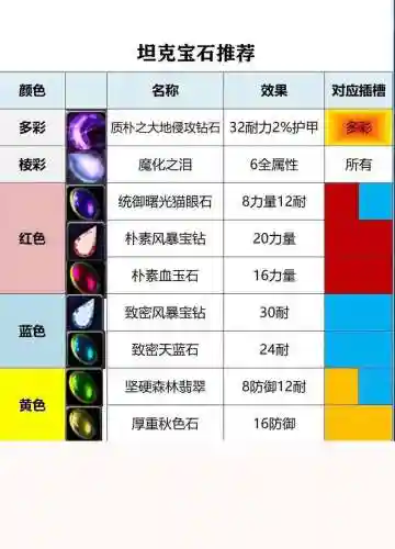 wow7.3武器战插什么宝石，tbc武器战用哪些技能插图