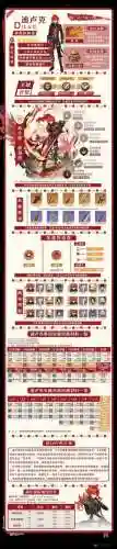 2.2迪卢克阵容搭配，21迪卢克配队插图