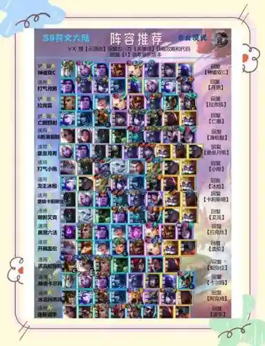 云图阵容搭配，云图技能升级顺序插图1