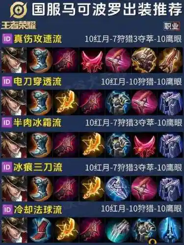 打肉快的阵容搭配，打肉买什么装备插图1