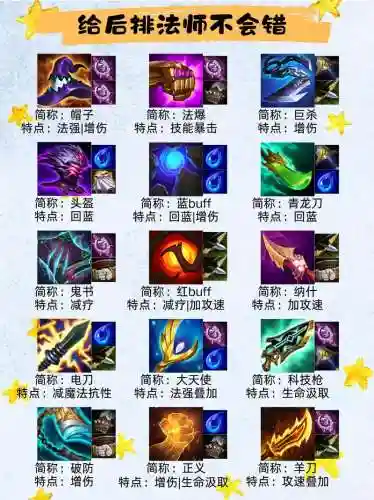带1到30级技能的装备，加1到30级技能的装备插图