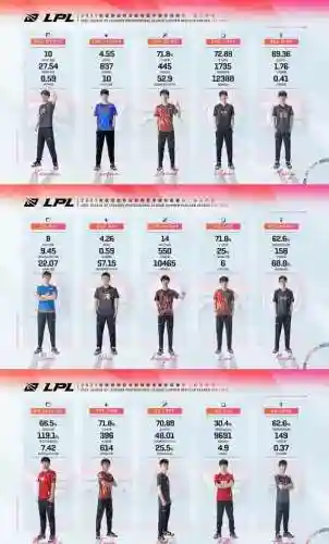 夏季赛今日首发阵容搭配，夏季赛 2021插图1