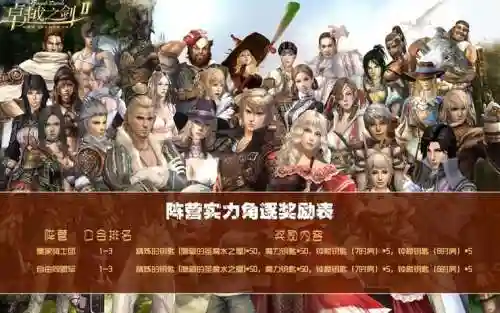 卓越之剑2阵容搭配，卓越之剑2阵容搭配图插图