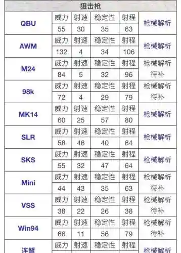 吃鸡武器伤害新版，吃鸡武器伤害表2021插图