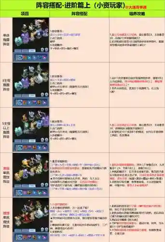 天阶岛手游阵容搭配，天阶岛手游阵容搭配推荐插图1