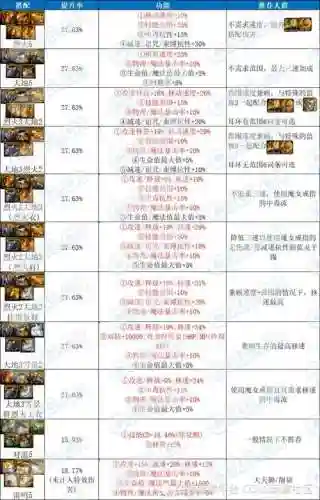 dnf装备系统吗，dnf系统装备品级规律插图
