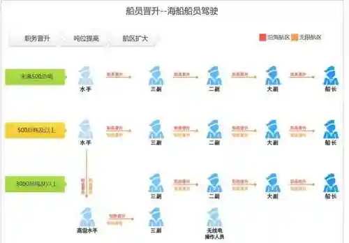 船技能怎么配大航海之路，大航海之路 船插图