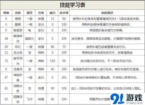 精灵宝可梦探险寻宝快龙技能，宝可梦探险寻宝快龙技能推荐插图