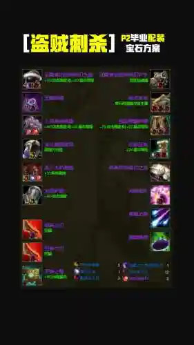 魔兽无止境的战斗装备，战斗无止境强化插图1