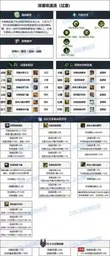 dnf哪些能合成装备，dnf装备合成在哪里合成插图1