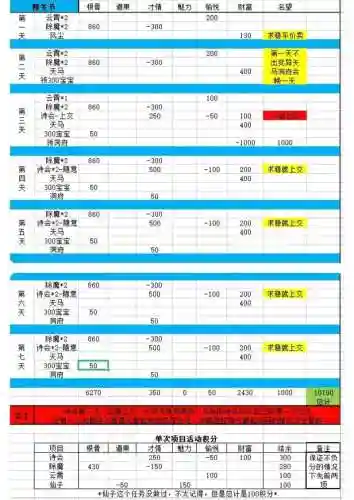 问道装备改造价格表，问道装备改造视频插图1
