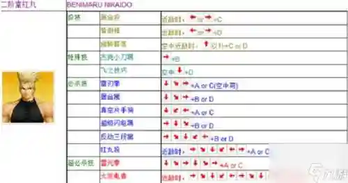 拉尔夫键盘技能表，拉尔夫键盘出招表插图1
