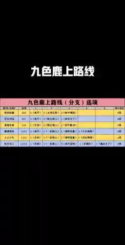 梦幻西游九色鹿上要多久，梦幻西游九色鹿上简单吗插图1