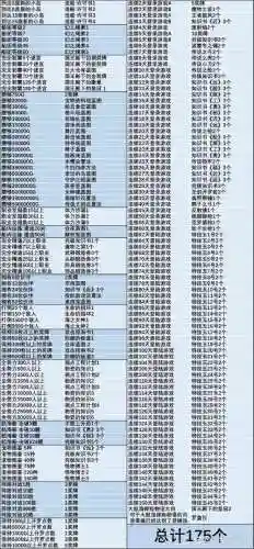 大航海探险物语攻略继承，大航海探险物语道具图鉴插图