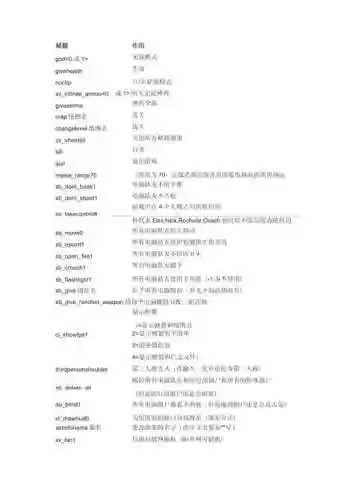 求生之路2刷武器代码，求生之路2获取武器代码插图