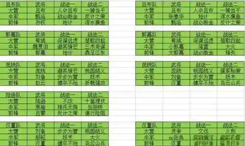 率土之滨新区攻略，率土之滨2021新区开服时间表插图