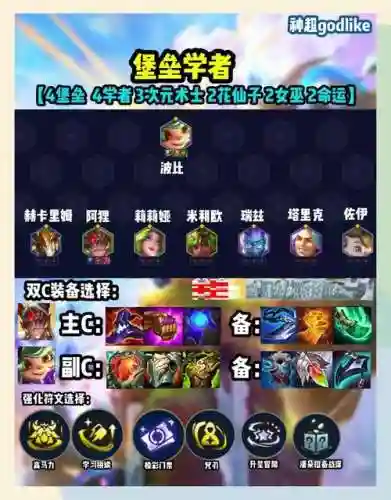 学者阵容角色搭配，学者厉害吗插图