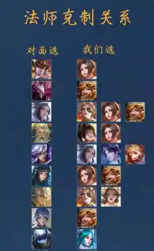 怎么克制3法师阵容搭配，克制法师的战士插图1
