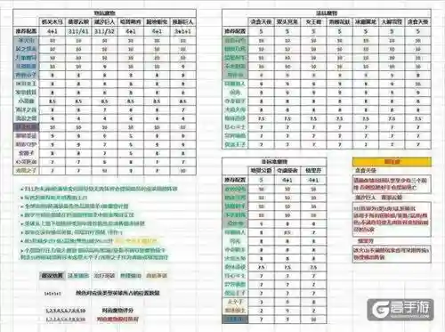 王国纪元猎魔阵容搭配最新，王国纪元 猎魔阵容插图1