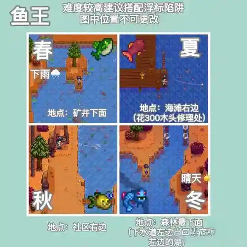 大自然物语攻略酒店，大自然物语在哪里钓鱼插图