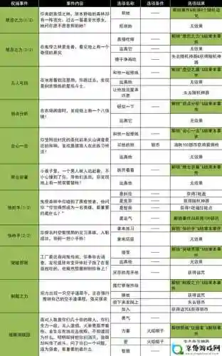 热血战歌后期攻略，2345热血战歌攻略插图1