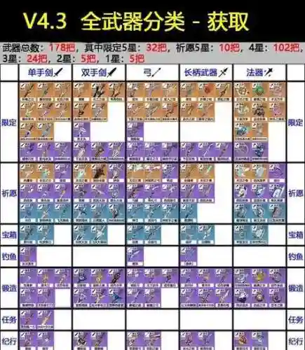 笑傲江湖80级武器，笑傲江湖打造装备攻略插图