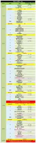 p5千早攻略，p5千早喜欢什么礼物插图1